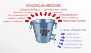 stressbucket